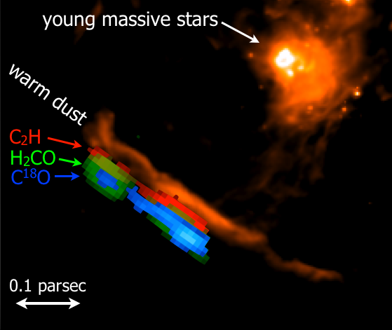 Chemical layering in the Orion Bar, as oberved in legacy data from the James Clerk Maxwell Telescope (colored molecules, Van der Wiel et al. 2009), compared to warm dust traced by Spitzer 8 micron continuum emission.