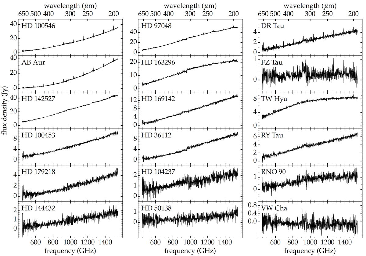 Background-subtracted SPIRE spectra of the 18 protoplanetary disks studied in Van der Wiel et al. (2014).